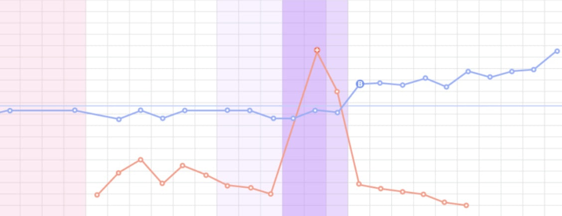 Why Your Elevated Temperature Isn’t Confirmation Of Ovulation